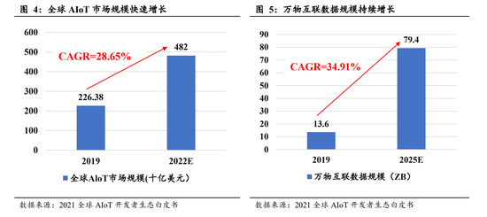 电子元器件：AIOT芯片应运而生超强景气周期启动